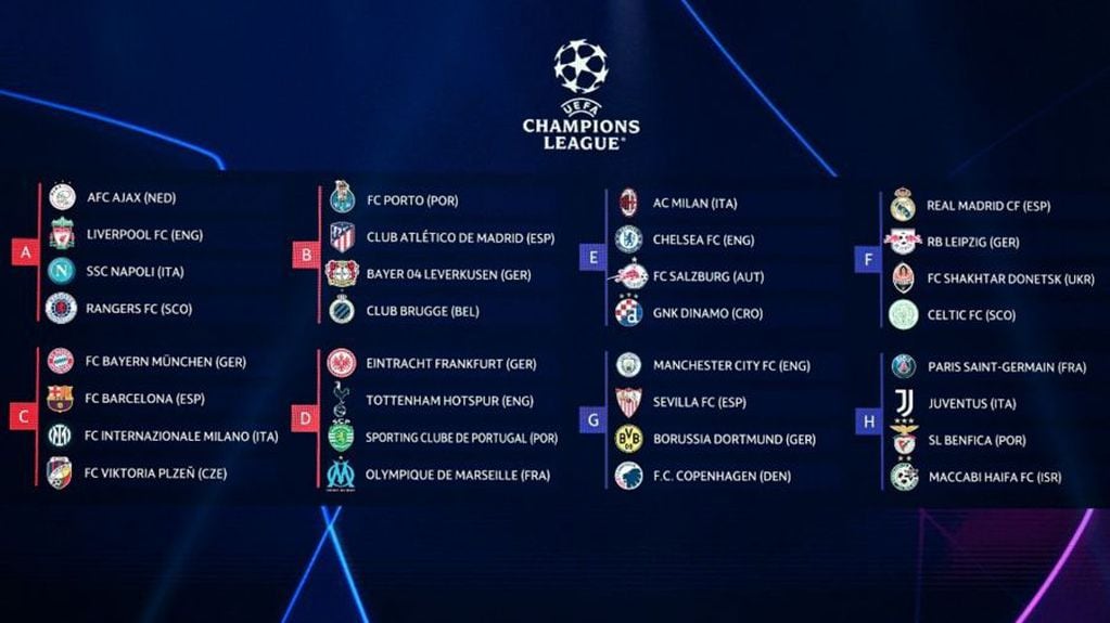 Así quedaron confirmados los grupos de la Champions League 2022-23. El PSG de Messi jugará en el Grupo H.