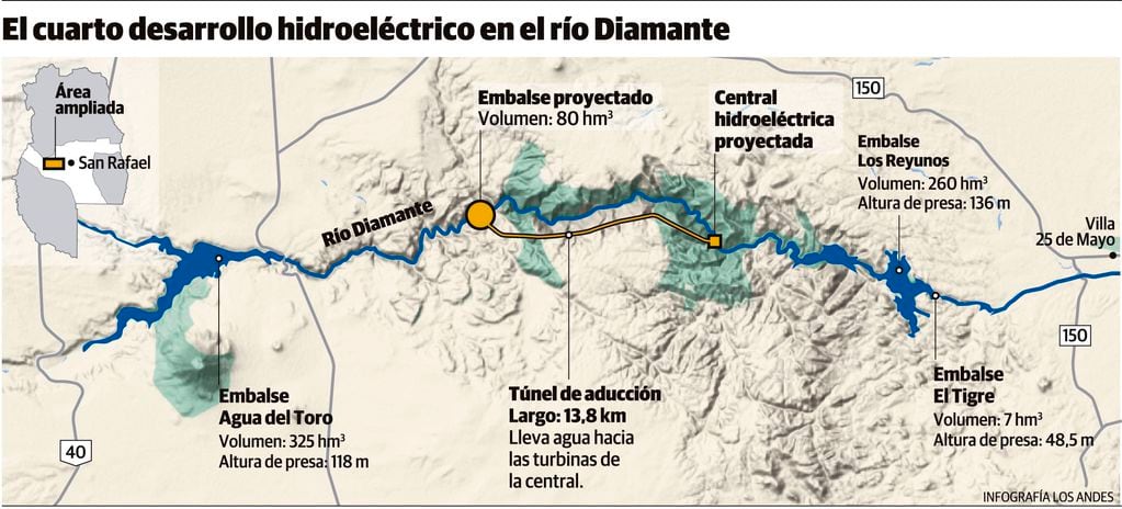 Las centrales en el río Diamante y la ubicación del proyecto El Baqueano. Gustavo Guevara.