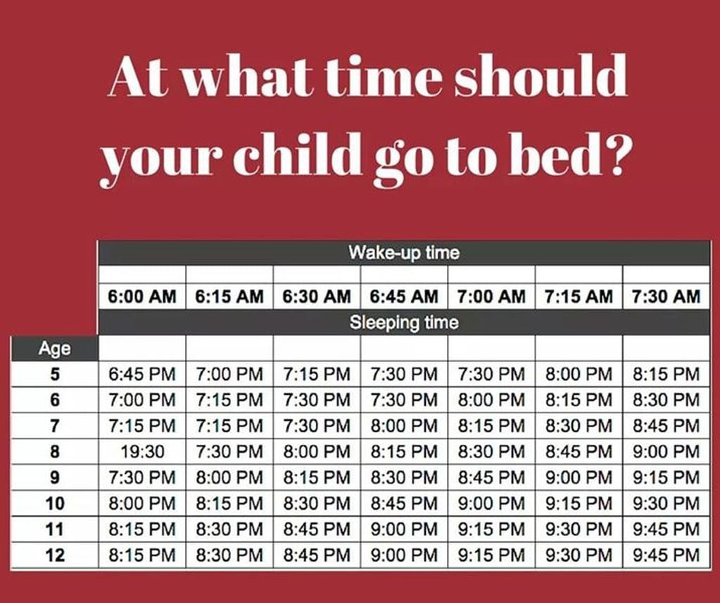 Cuánto deben dormir los menores según la tabla.