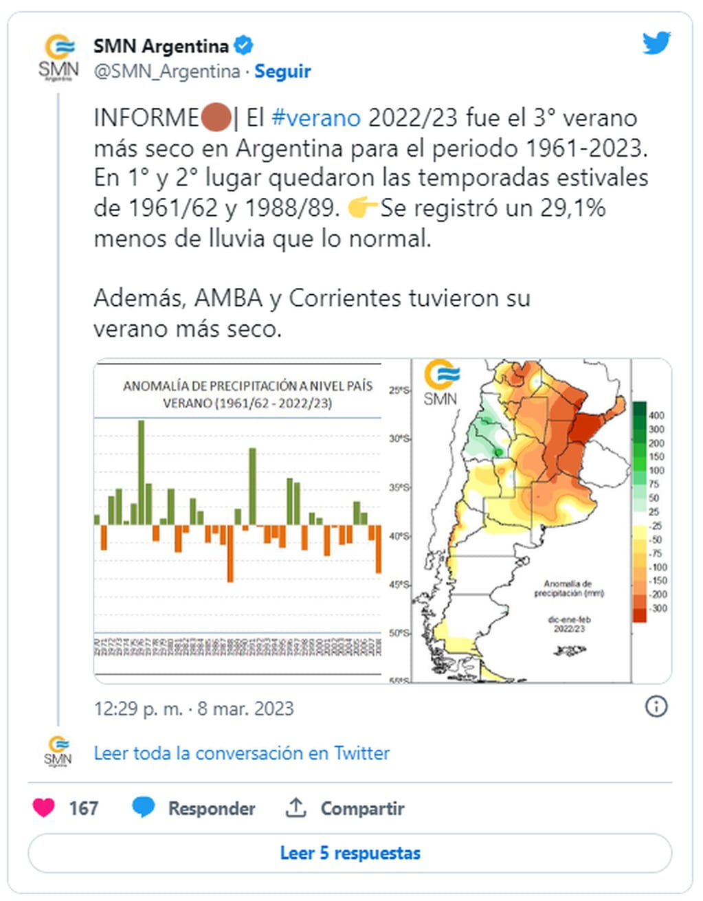Informe del Servicio Meteorológico Nacional. Foto: Twitter/@SMN_Argentina
