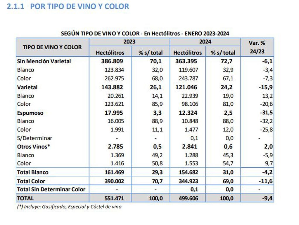 Informe de vino de INV.