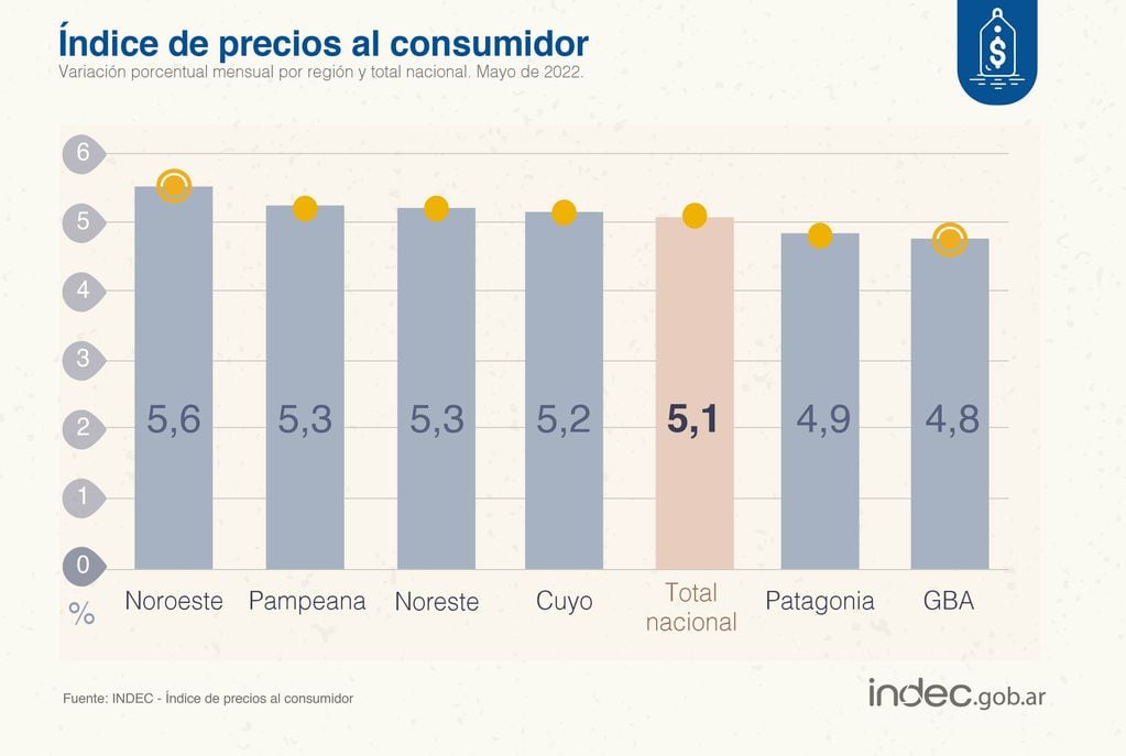 Datos de inflación de mayo de 2022 por regiones, según el Indec.