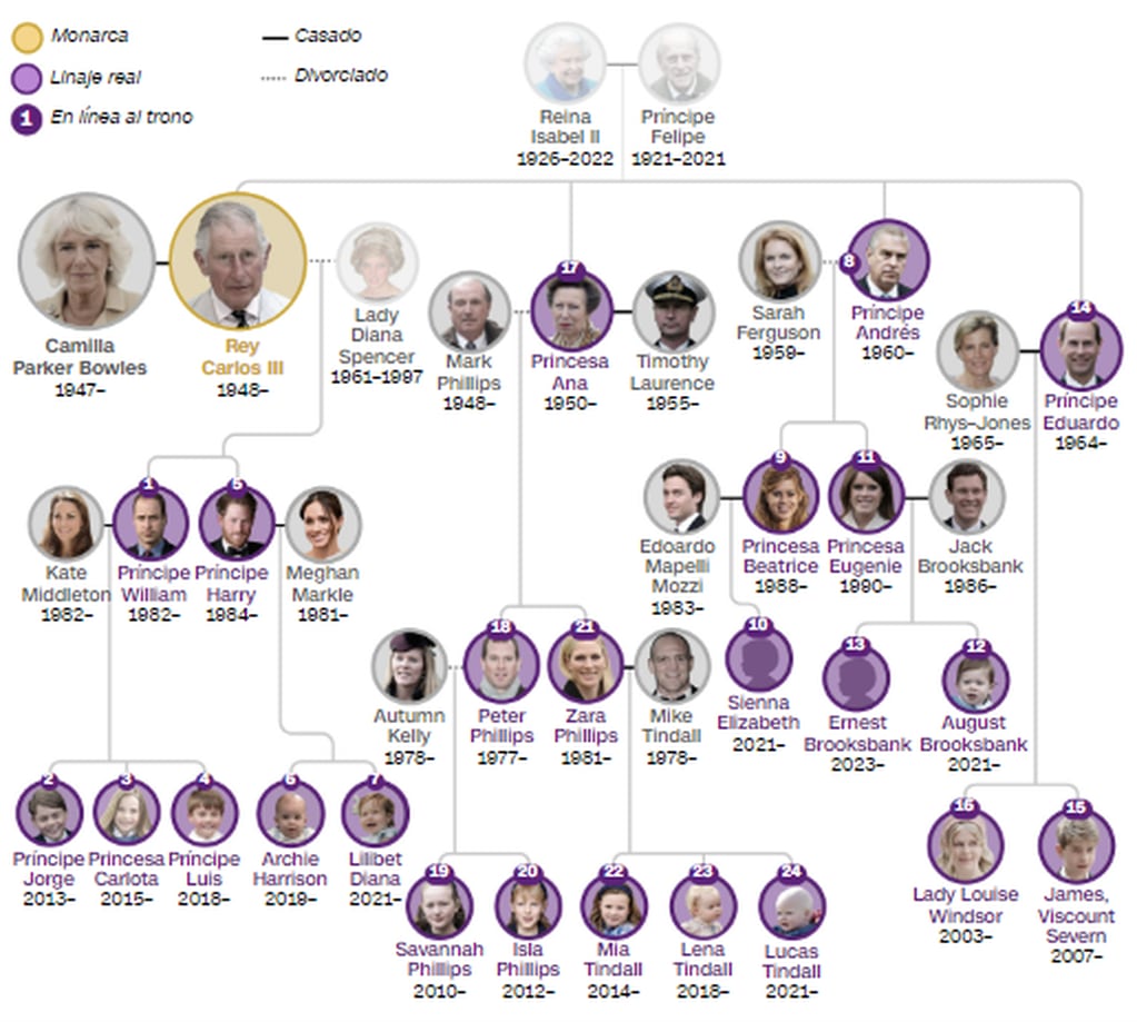 Así es la línea de sucesión de la corona británica. Foto: CNN.