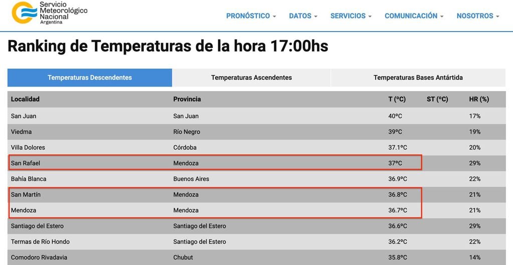 Ranking de temperaturas del Servicio Meteorológico Nacional a las 17 horas.