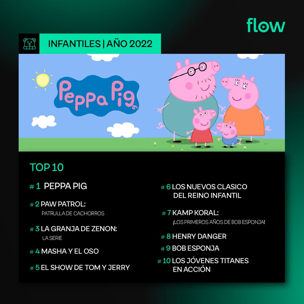 Flow reveló lo más visto en su plataforma en 2022.