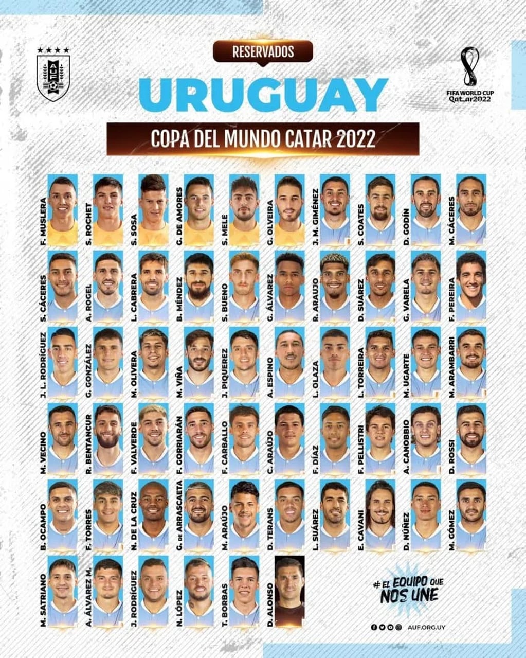 La lista preliminar de la Selección de Uruguay para Mundial Qatar 2022. / Gentileza.