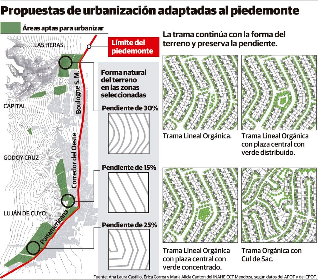 Propuestas de urbanización adaptadas al piedemonte. Infografía: Gustavo Guevara / Los Andes