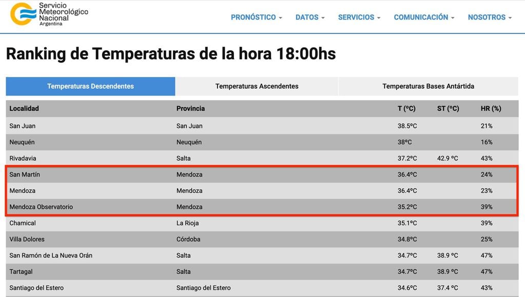 Tres localidades de Mendoza se ubicaron entre las 10 más calurosas del país este miércoles 27. Foto: Servicio Meteorológico Nacional