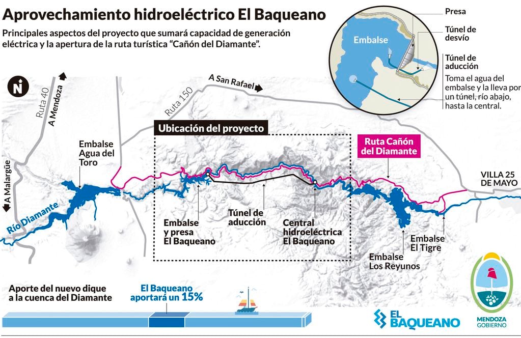 Aprovechamiento hidroeléctrico El Baqueano. Principales aspectos del proyecto.