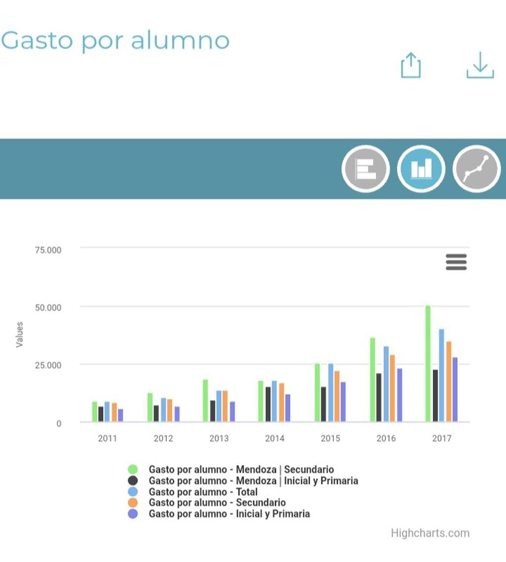 Datos de gasto por alumno de Mendoza elaborado por Argentinos por la Educación.