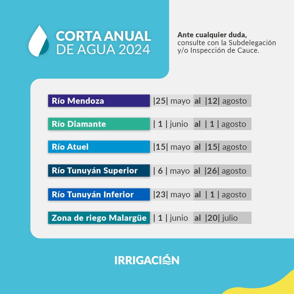 Corta anual de agua: etapa de obras y limpieza de cupos. Foto: Departamento General de Irrigación.