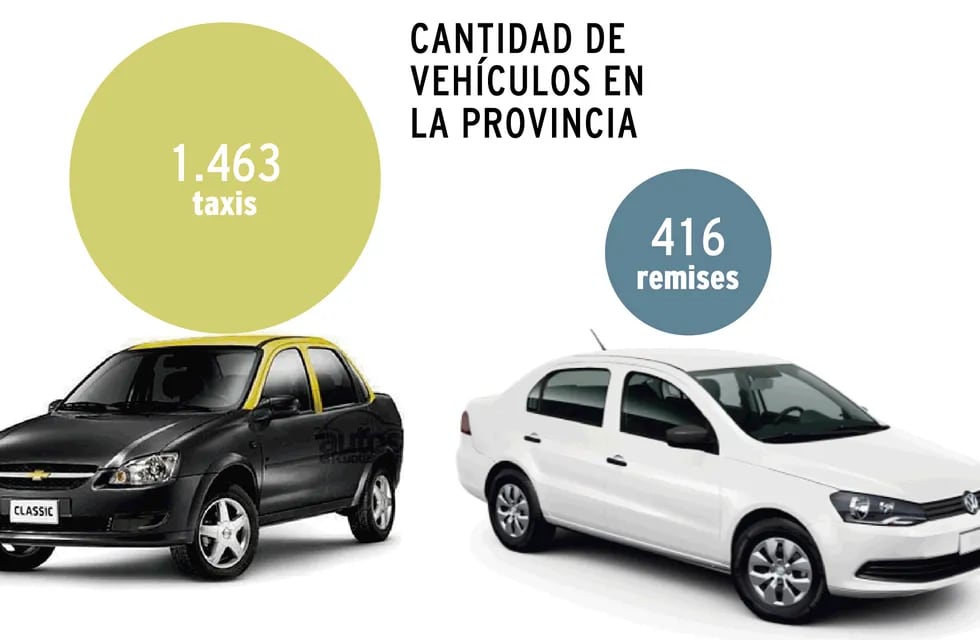 InfoDatos - Cuántos taxis hay en Mendoza, qué modelos se usan y qué antigüedad tienen