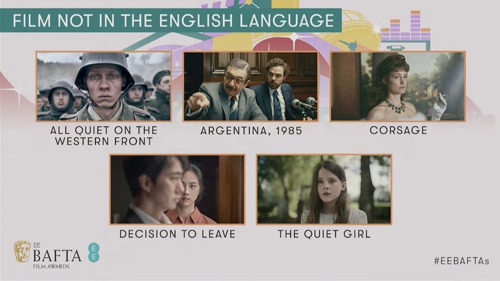 Películas nominadas a los premios BAFTA 2023, categoría habla no inglesa
