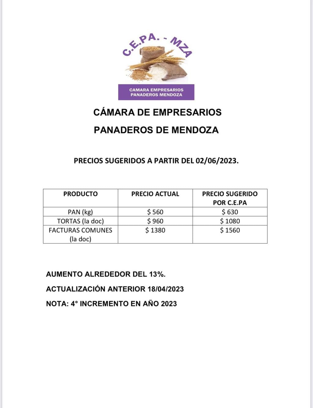 Cámara de Empresarios Panaderos de Mendoza (Precios sugeridos 2 de junio 2023)