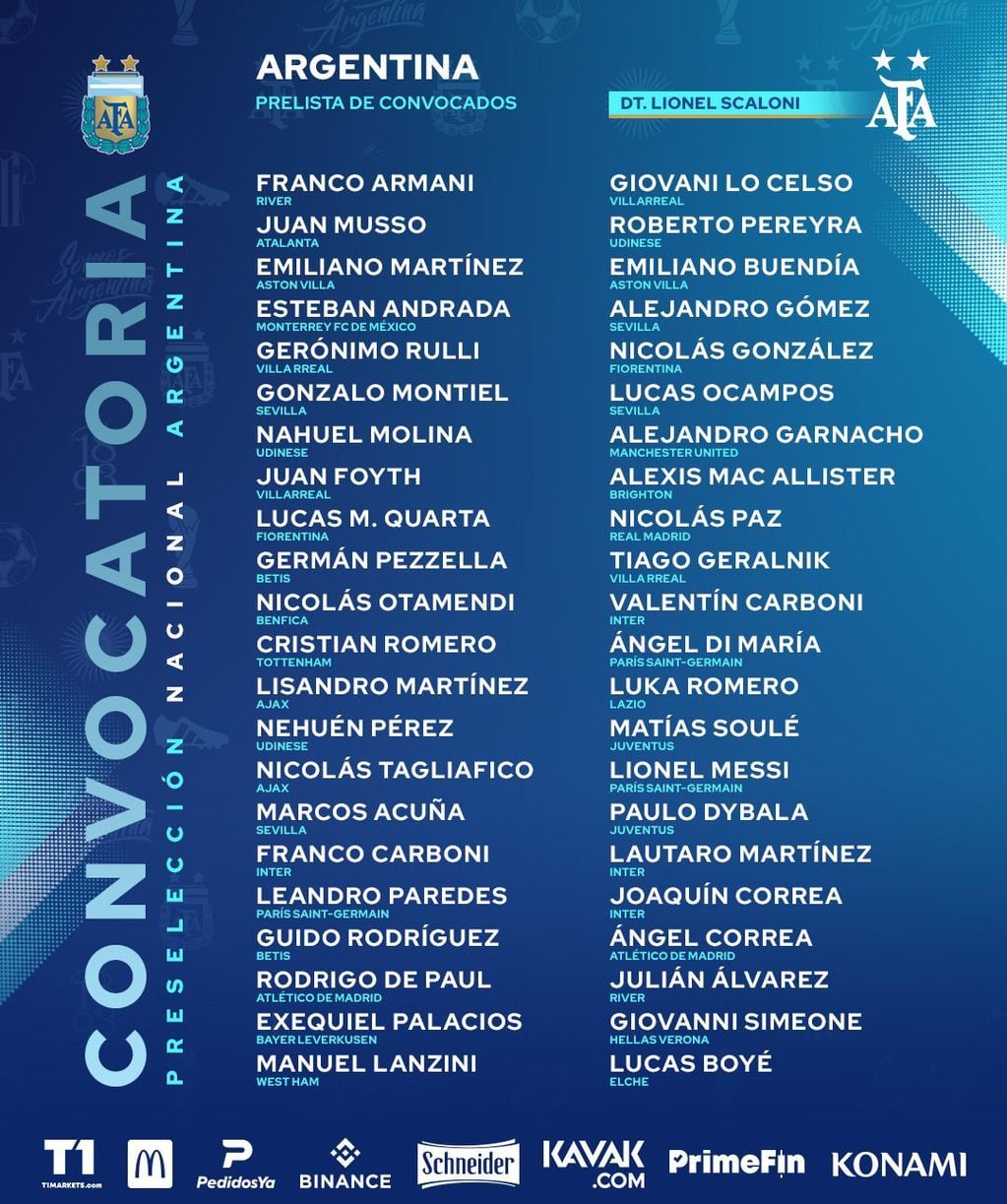 Los citados en la pre lista de la selección para los últimos dos partidos de las eliminatorias al Mundial Qatar 2022.