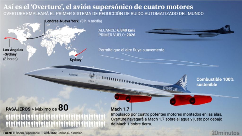 El avión transportará de 65 a 80 pasajeros. Foto: Web