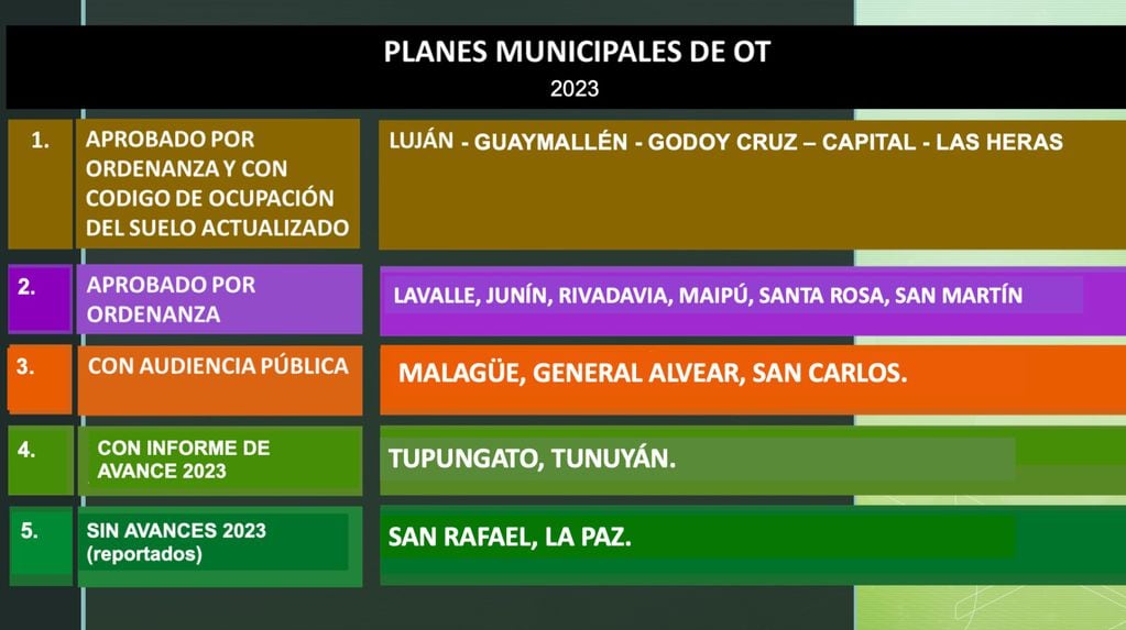 Cómo están los municipios respecto de los planes de ordenamiento territorial.