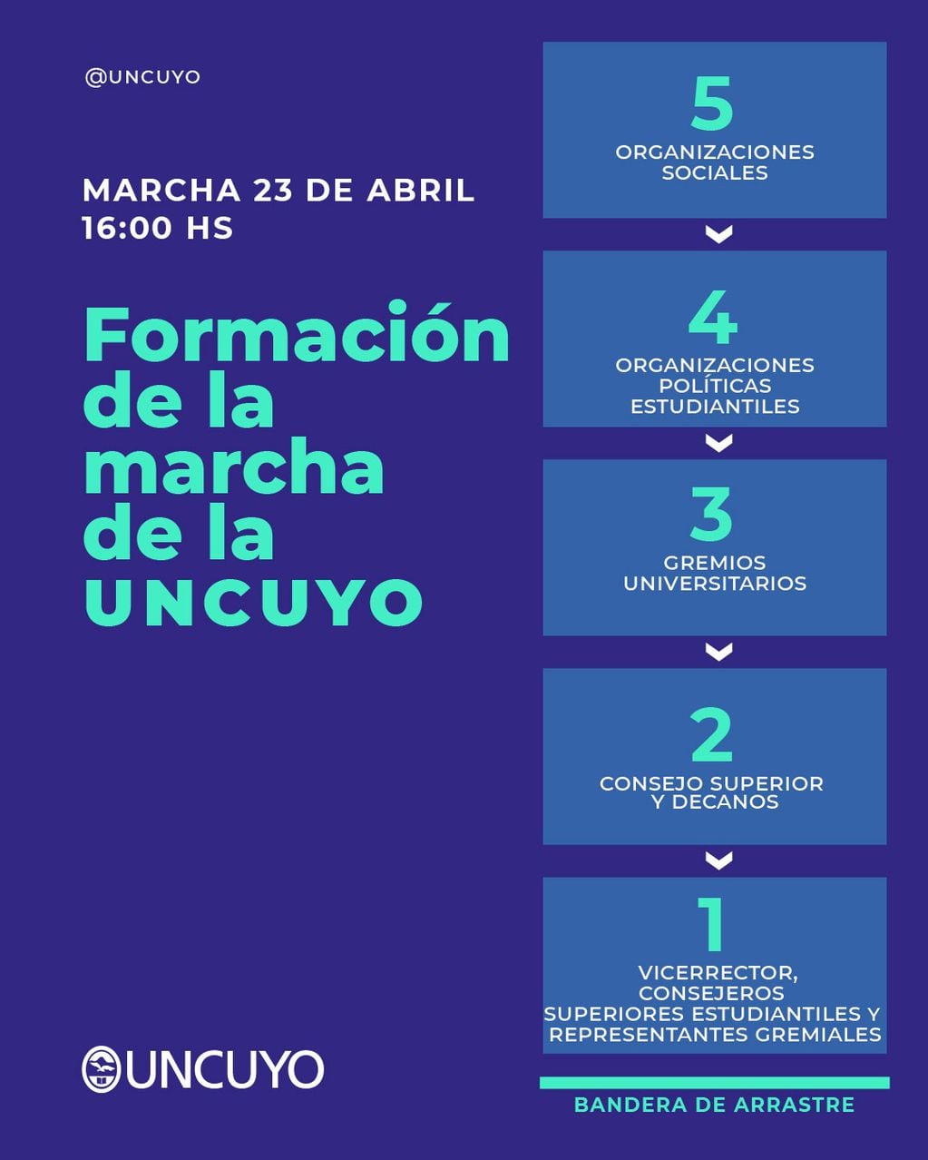 Marcha universitaria hoy 23 de abril, a qué hora es, el mapa de protestas en Mendoza y lo que tenés que saber