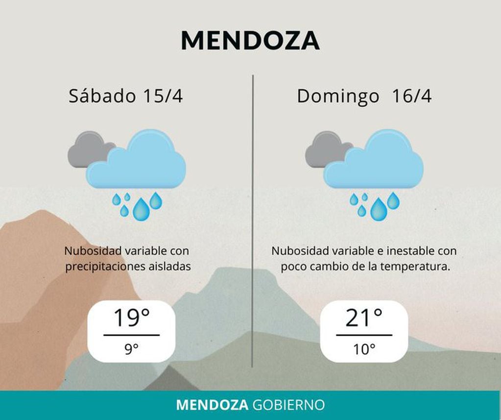 El pronóstico en Mendoza aportado por la DACC. Foto: Twitter/@ContingenciasDA