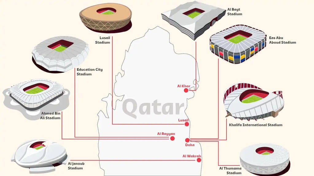 Los escenarios de Qatar 2022
