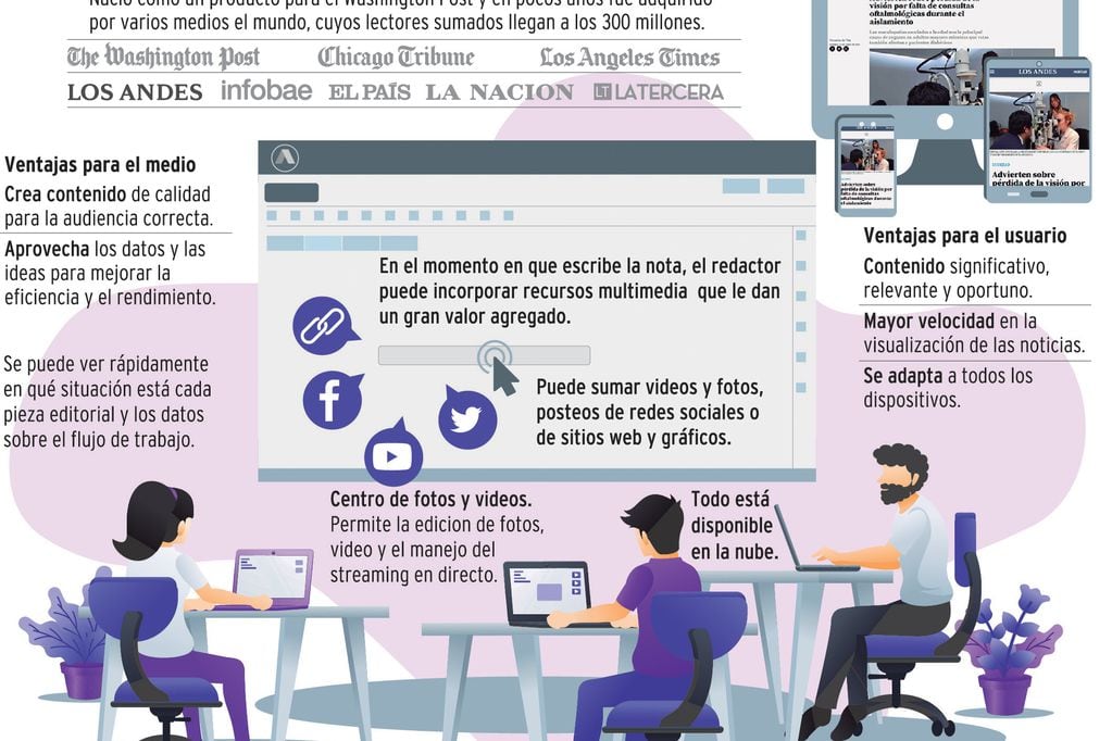 Infografia sobre gestión de contenidos periodísticos con el sistema ARC.
Los Andes | Gustavo Guevara