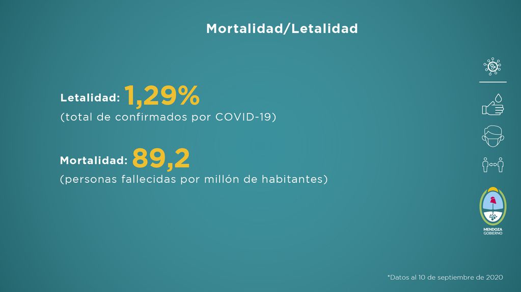 Informe semanal del Ministerio de Salud provincial sobre la situación sanitaria de Mendoza del 4 al 10 de septiembre.
