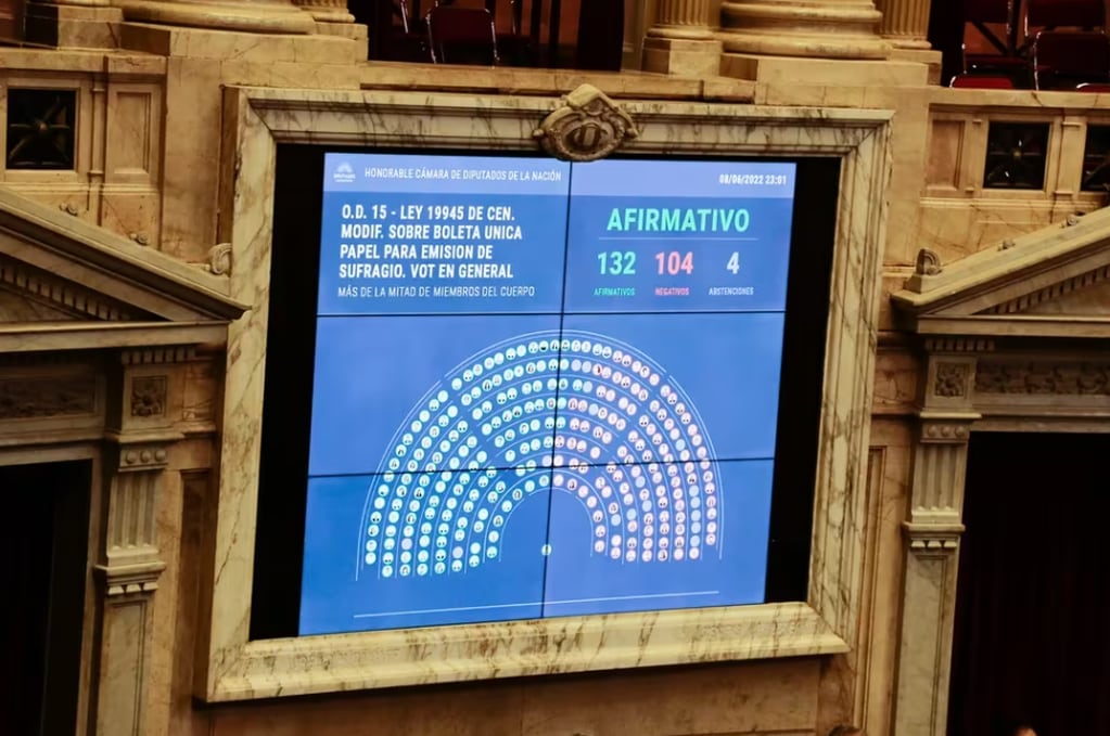 Sesión en la Cámara de Diputados cuando se aprobó la Boleta única en 2022. Foto: Infobae