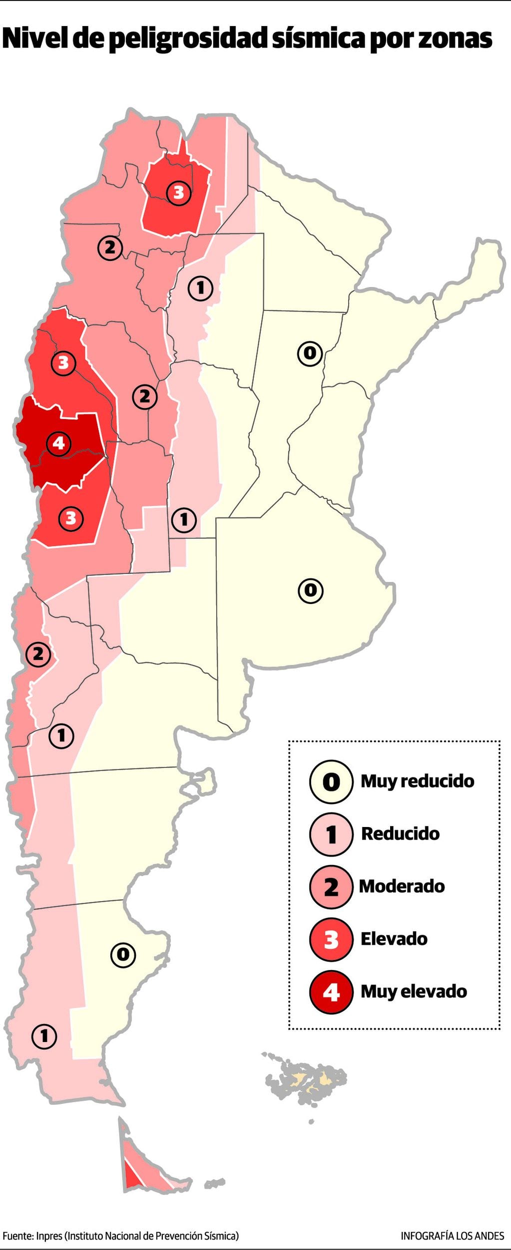 Nivel de peligrosidad sísmica por zonas