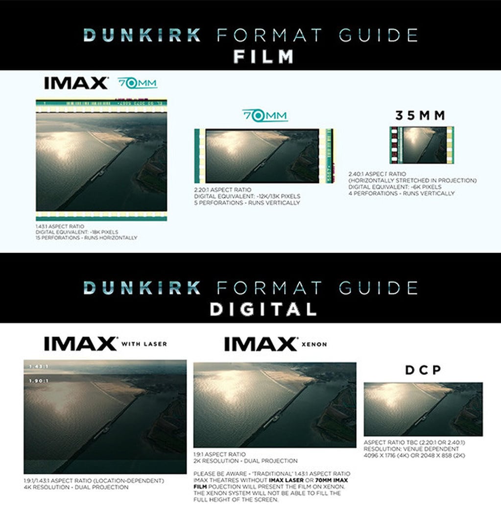 
    En fílmico y digital: las diferencias para el visionado de "Dunkirk" (2017). Digital Cinema Pack (DCP) es la copia que llega a la mayoría de las salas.
   