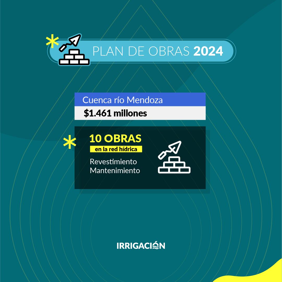 Irrigación invertirá millones en su Plan de Obras 2024. Foto: Departamento General de Irrigación.