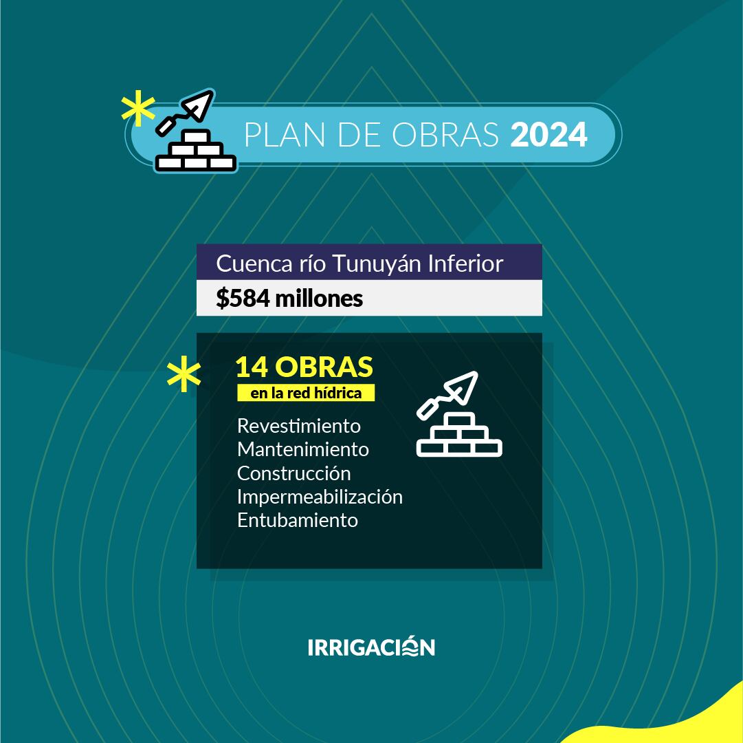 Irrigación invertirá millones en su Plan de Obras 2024. Foto: Departamento General de Irrigación.