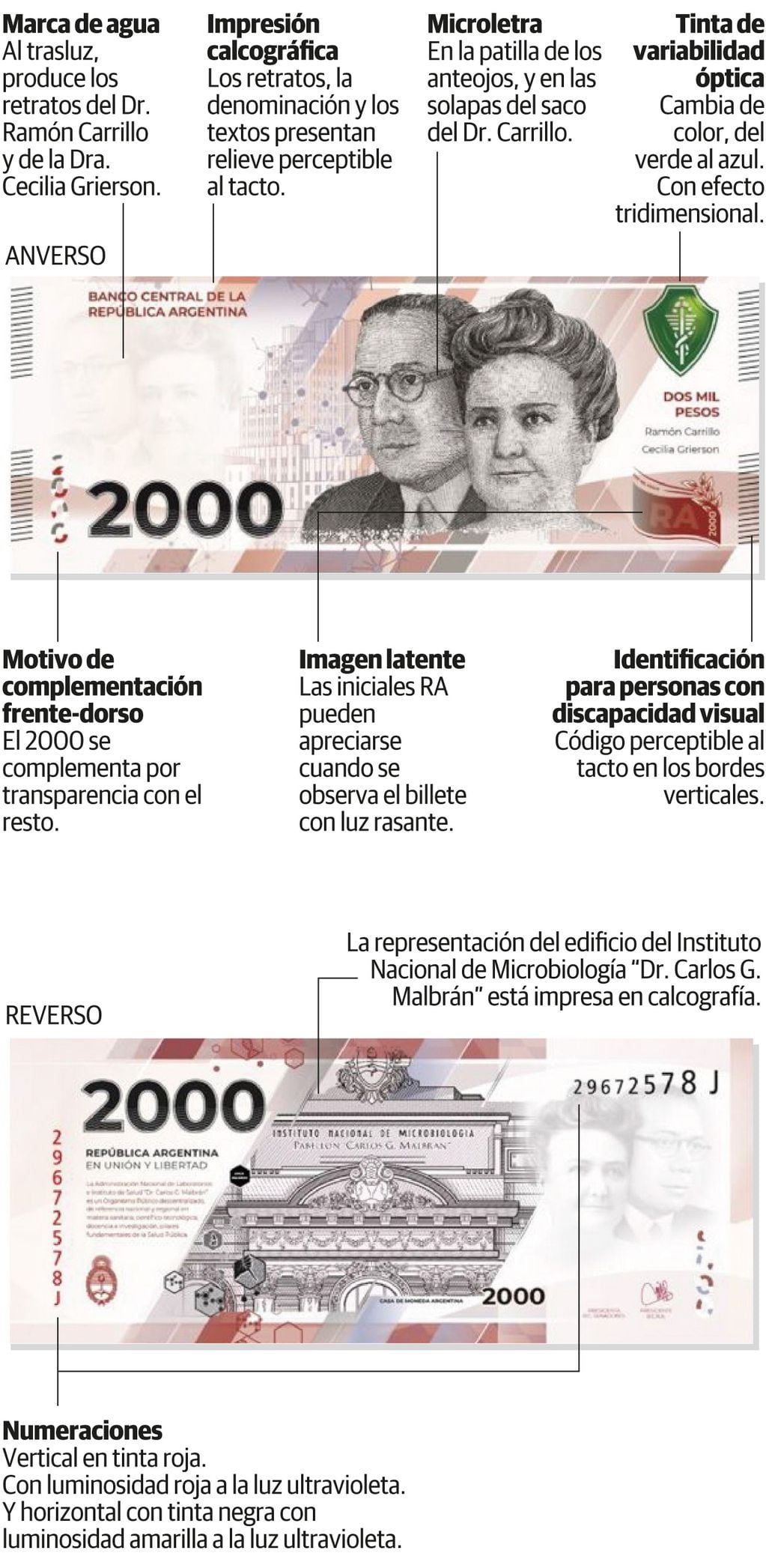 Nuevo billete de 2000. Infografía: Martín Ferraro / La Voz