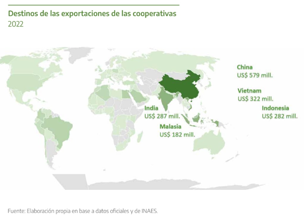 Países a los que las cooperativas exportan.
