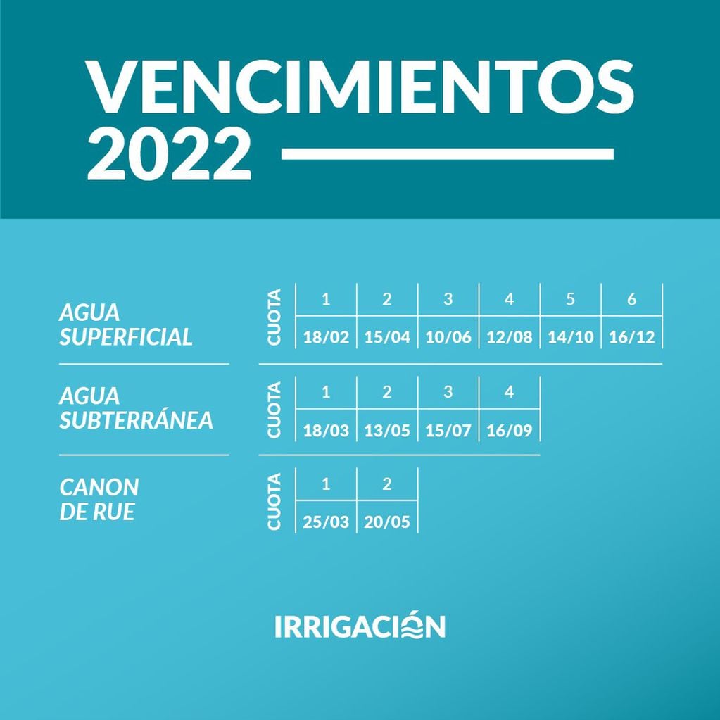 Calendario de pagos de Irrigación 2022