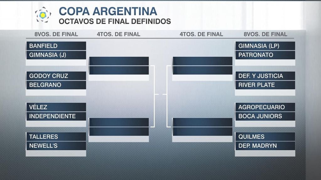 El cuadro de los octavos de final de la Copa Argentina.