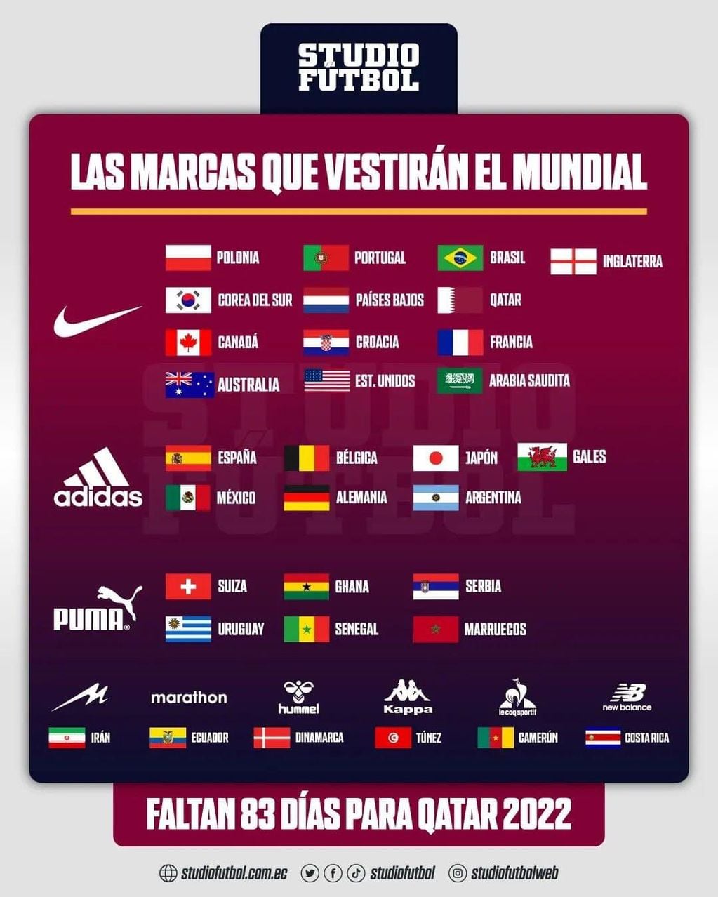 La lista de las marcas que vestirán a las selecciones en el Mundial