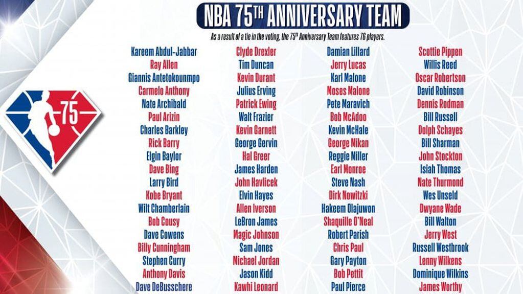 La lista de los mejores 75 jugadores de la historia de la NBA. / Gentileza.