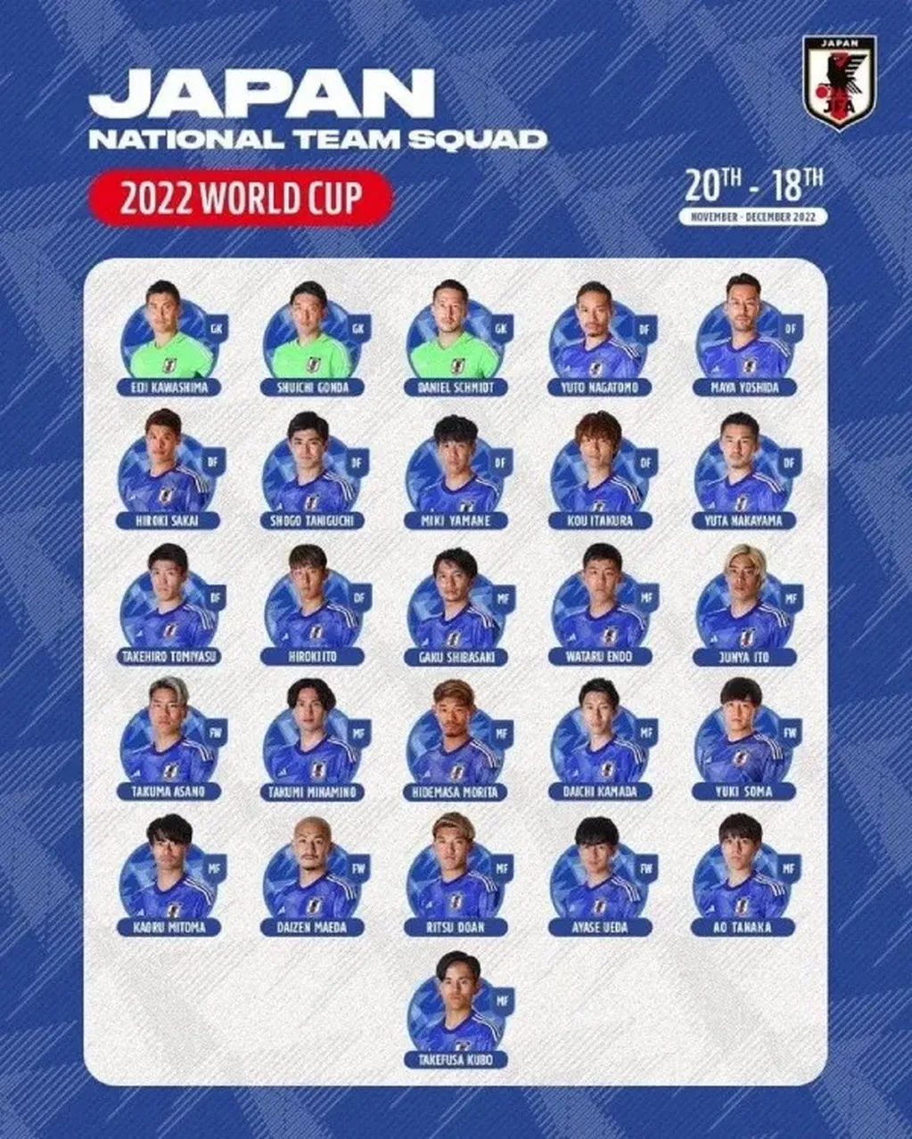 Los 26 de Japón para el Mundial Qatar 2022
