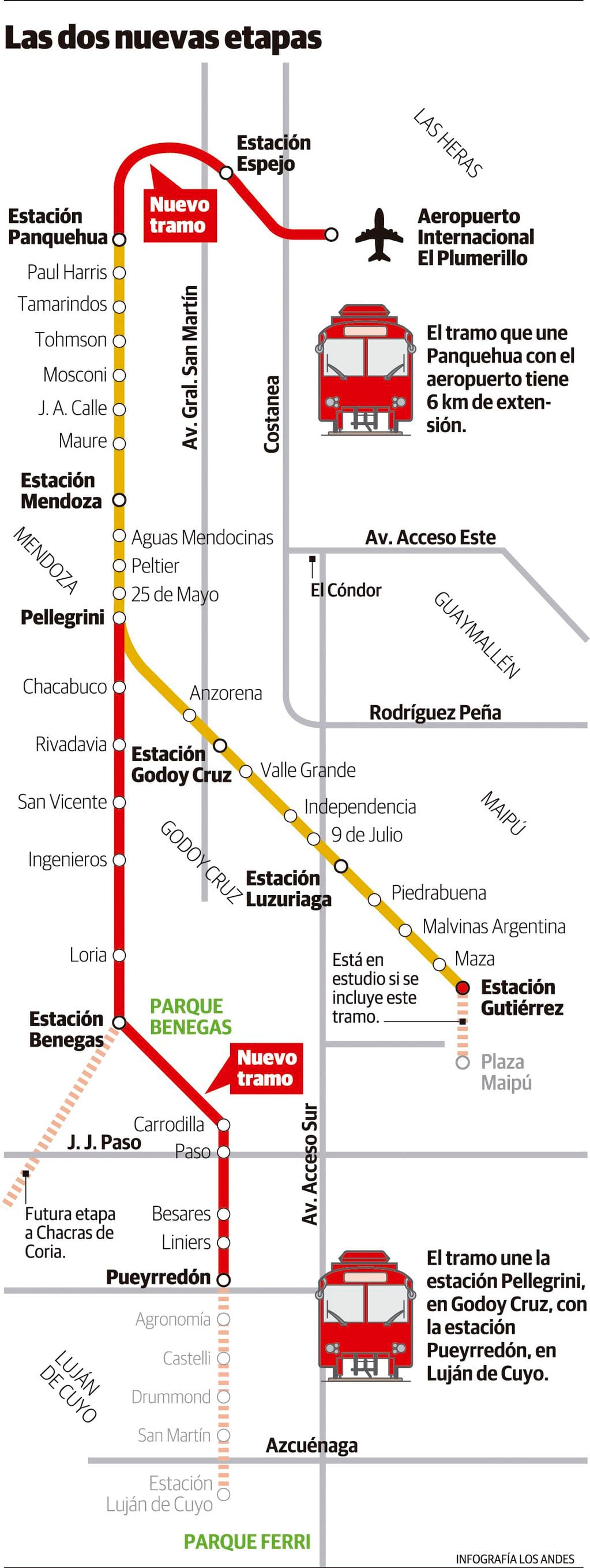 Nuevas etapas del metrotranvía: Panquehua/Aeropuerto, en Las Heras y Estación Pellegrini/Estación Pueyrredón, en Godoy Cruz y Luján de Cuyo. Gustavo Guevara