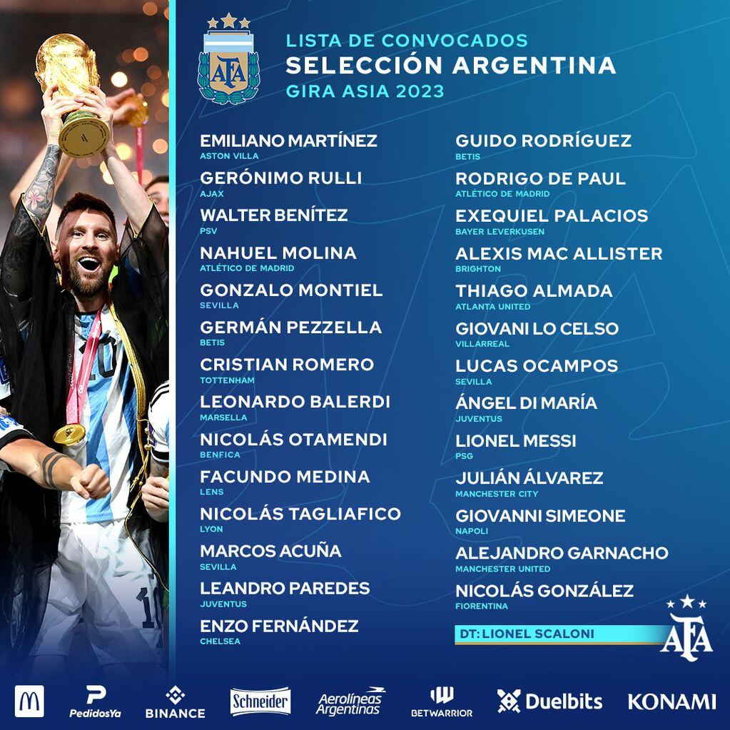 Los convocados de la Selección Argentina por el DT Lionel Scaloni. / Gentileza.