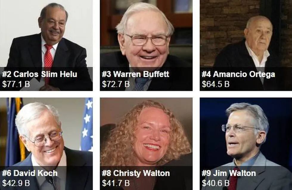 Forbes: Bill Gates sigue siendo el hombre más rico del mundo y cada vez hay más multimillonarios