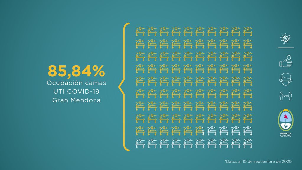 Informe semanal del Ministerio de Salud provincial sobre la situación sanitaria de Mendoza del 4 al 10 de septiembre.
