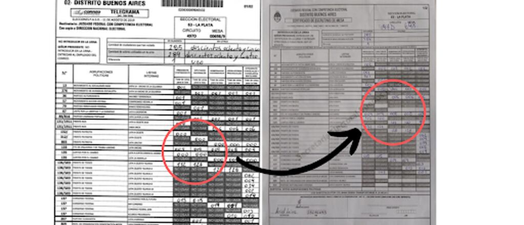
Imagen comparativa de uno de los telegramas virales y el certificado de escrutinio de la misma mesa.
