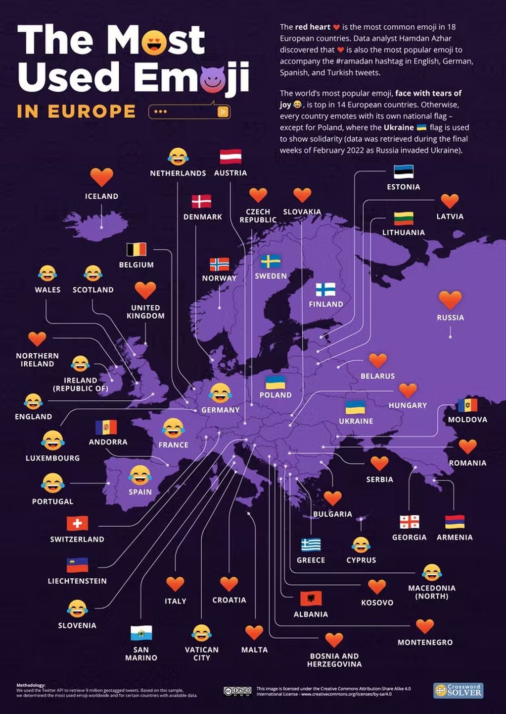Los emojis más usados en Europa.