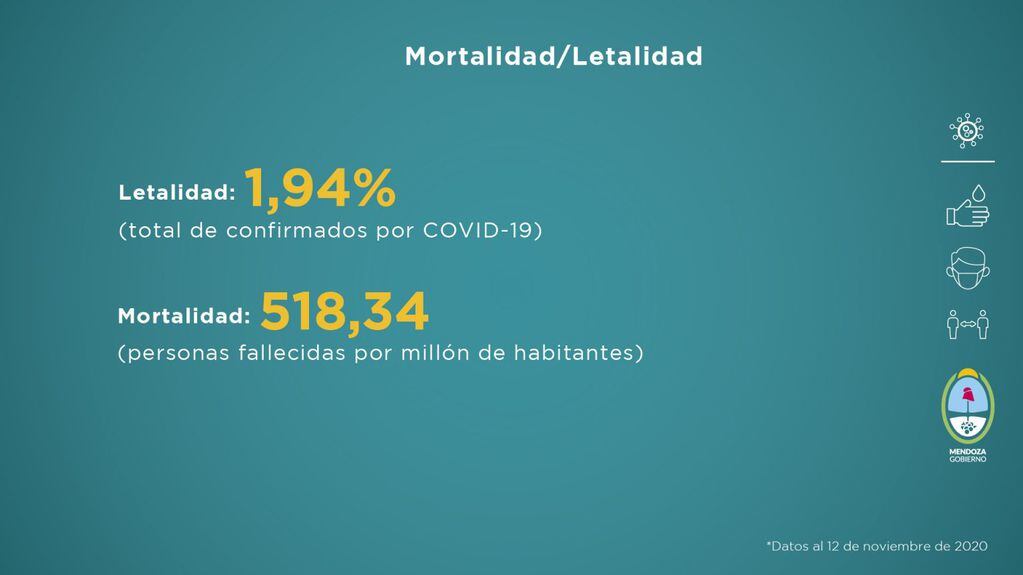 Informe sobre la situación sanitaria de Mendoza frente a la pandemia de Covid-19 en la semana del 5 al 12 de noviembre de 2020.