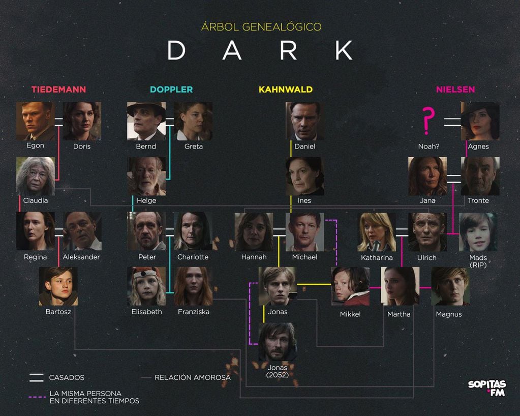 El árbol genealógico de "Dark".