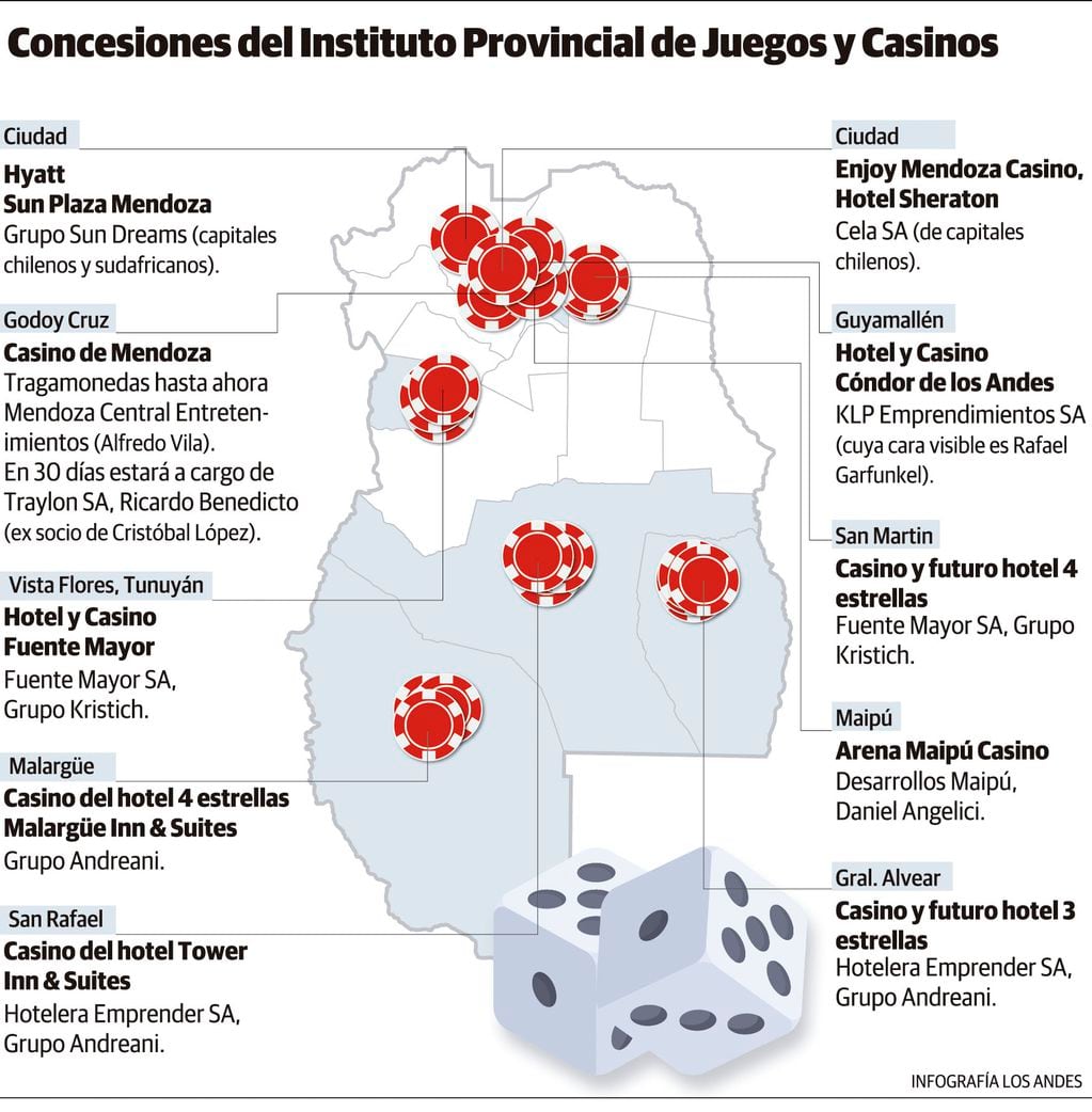 El mapa del juego en Mendoza. Se detallan las concesiones del Instituto Provincial de Juegos y Casinos. Empresas y grupos que están a cargo. Gustavo Guevara
